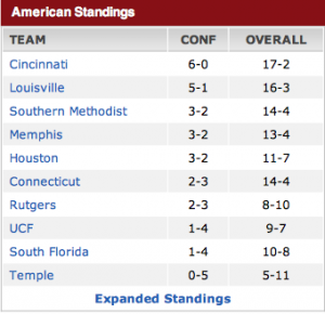 Le classement actuel en AAC