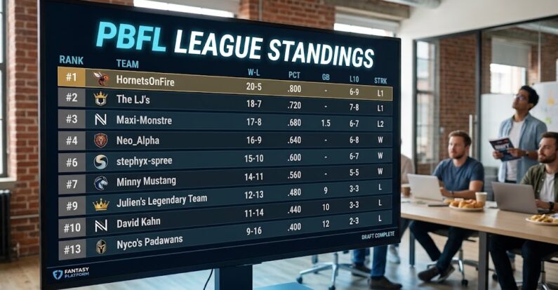 PBFL 2k26 : Résultats de la Draft